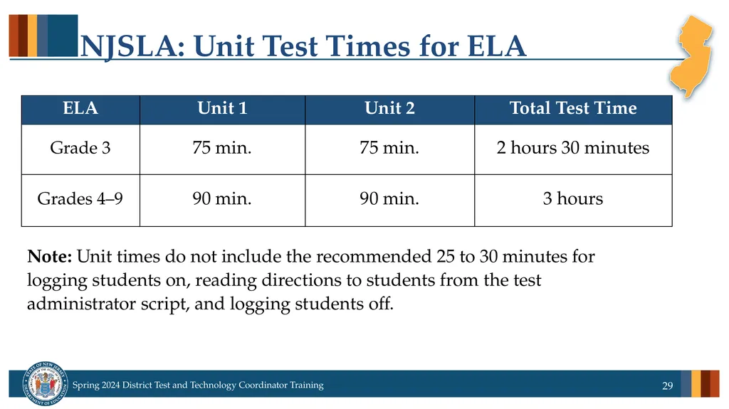 Spring 2024 District Test and District Technology - slide 29 of 134