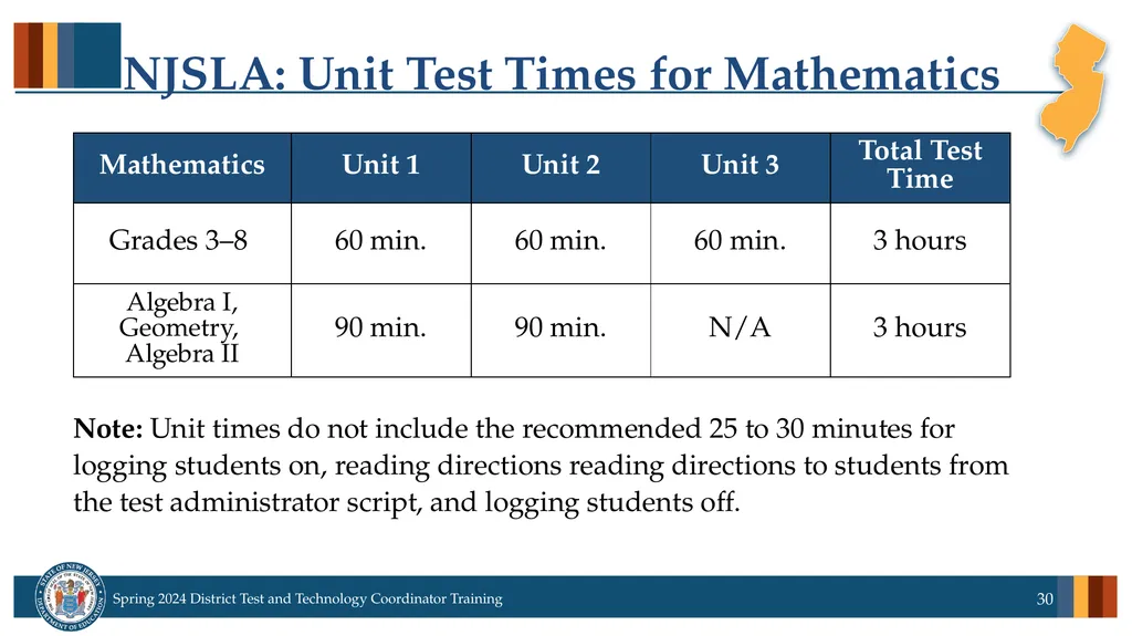 Spring 2024 District Test and District Technology - slide 30 of 134