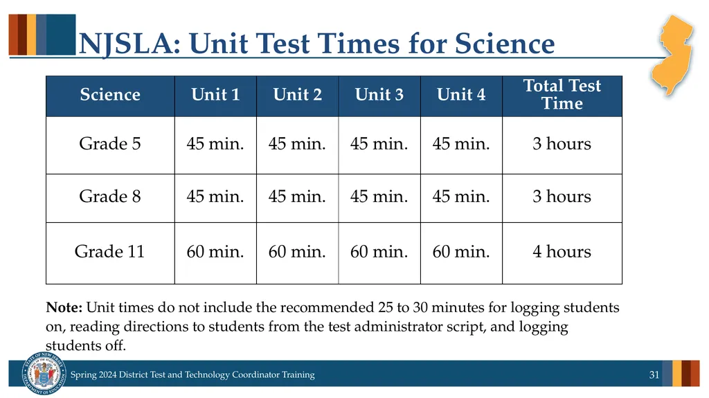 Spring 2024 District Test and District Technology - slide 31 of 134