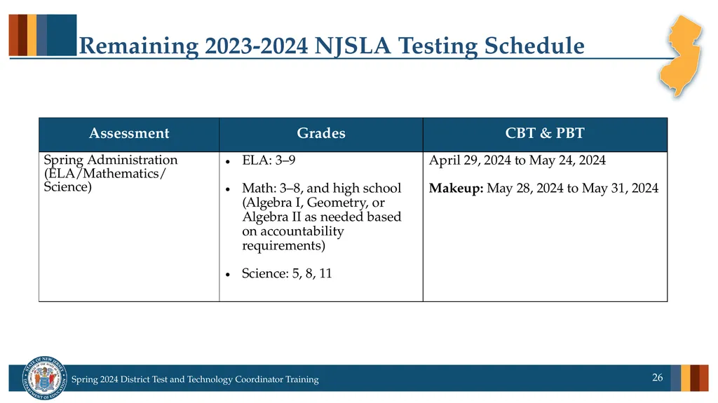 Spring 2024 District Test and District Technology - slide 26 of 134