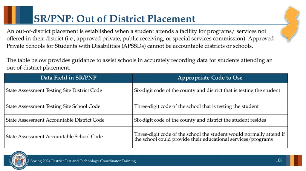 Spring 2024 District Test and District Technology - slide 108 of 134