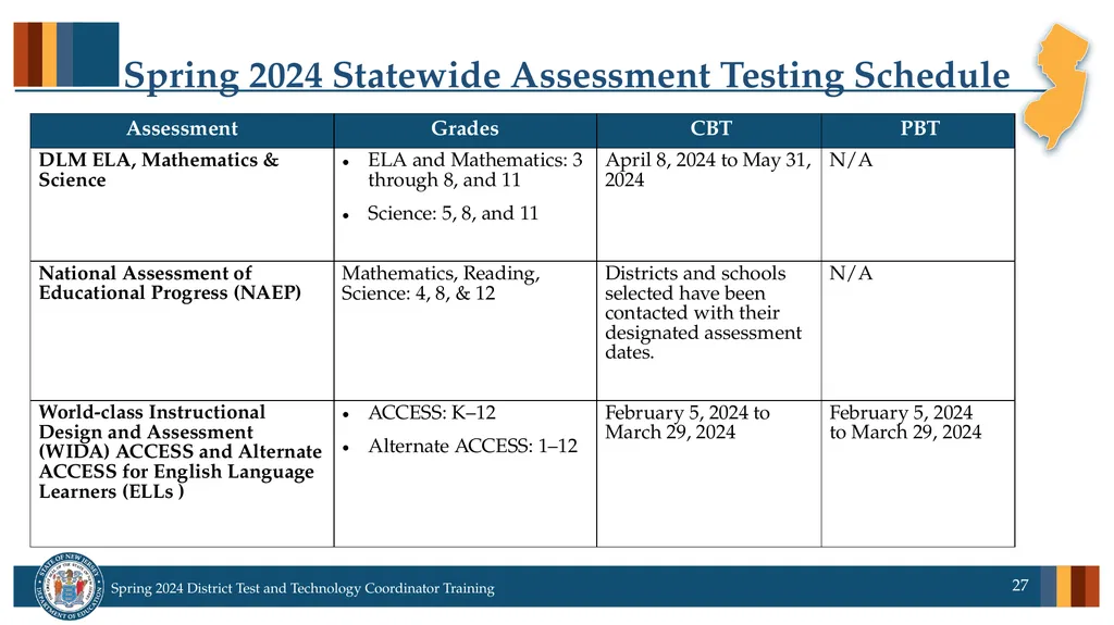 Spring 2024 District Test and District Technology - slide 27 of 134