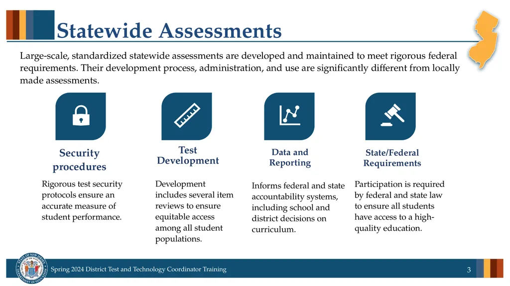 Spring 2024 District Test and District Technology - slide 3 of 134