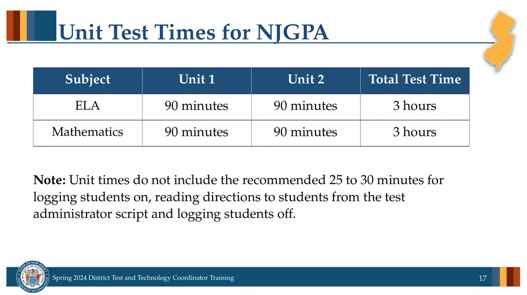 Spring 2024 District Test and District Technology - slide 17 of 134