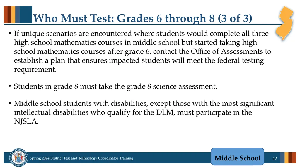 Spring 2024 District Test and District Technology - slide 42 of 134