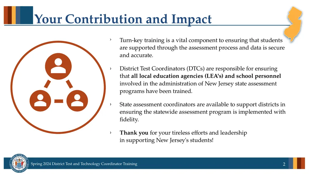 Spring 2024 District Test and District Technology - slide 2 of 134