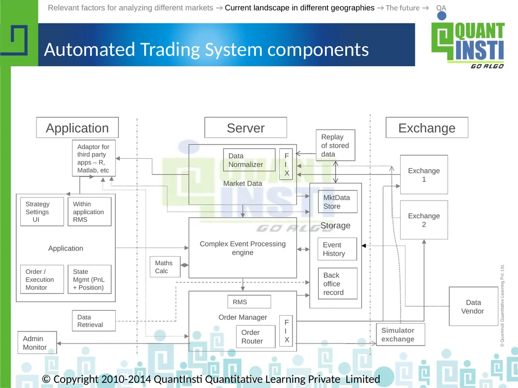 Algorithmic Trading in different geographies - - slide 29 of 59