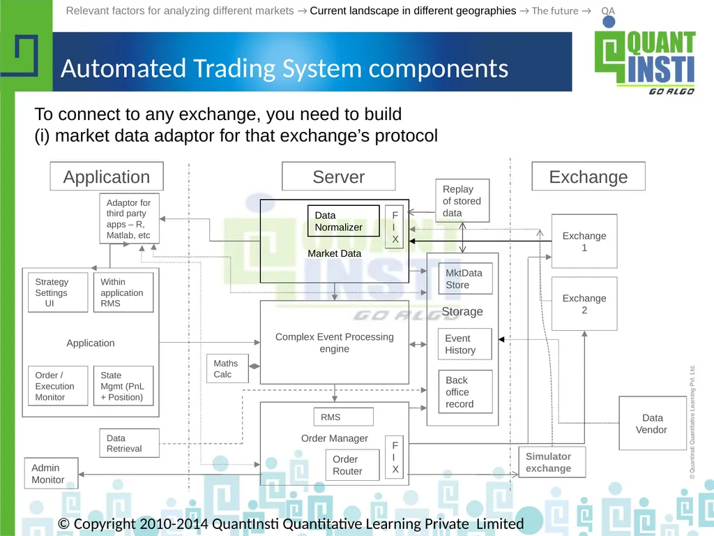 Algorithmic Trading in different geographies - - slide 30 of 59