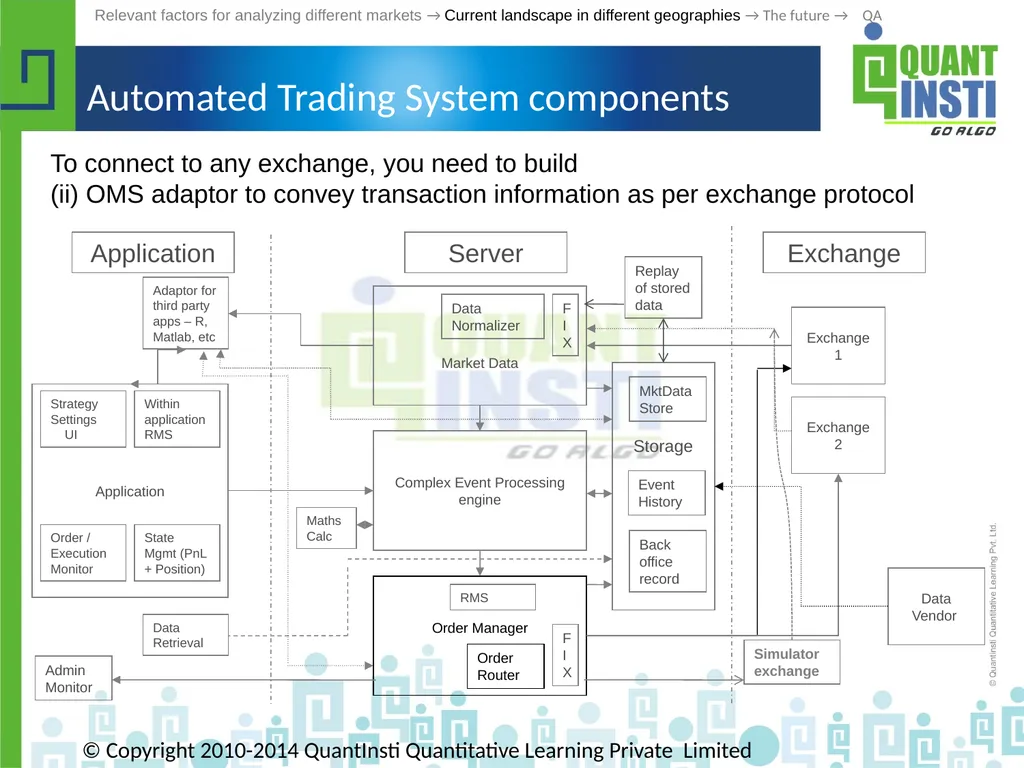 Algorithmic Trading in different geographies - - slide 31 of 59