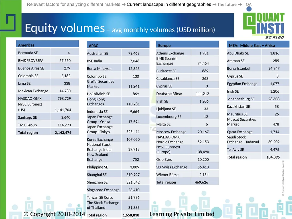 Algorithmic Trading in different geographies - - slide 22 of 59