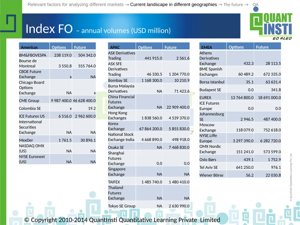 Algorithmic Trading in different geographies - - slide 23 of 59