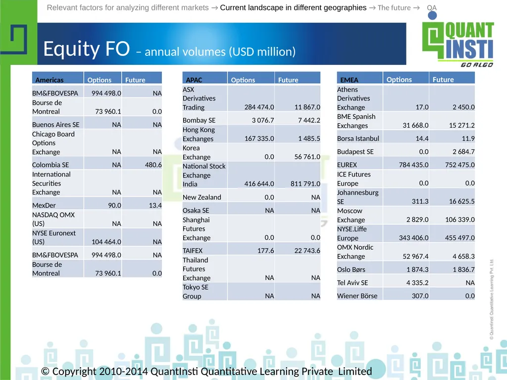 Algorithmic Trading in different geographies - - slide 24 of 59