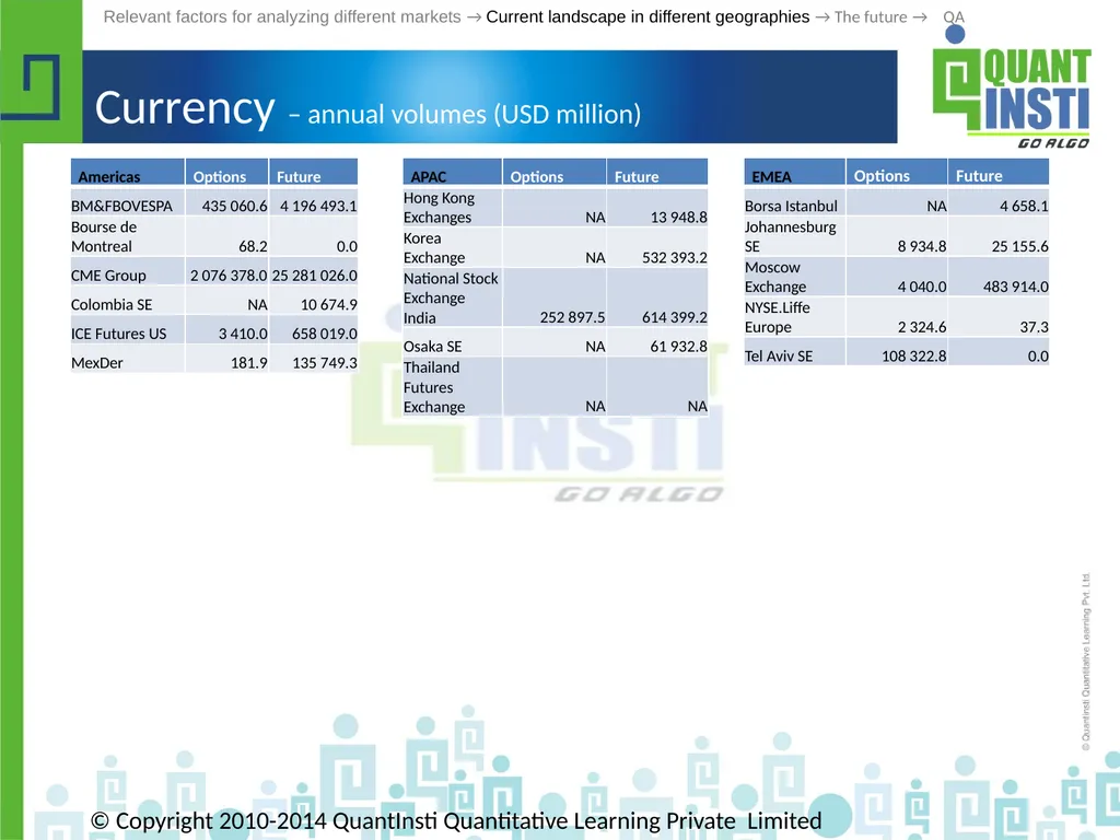 Algorithmic Trading in different geographies - - slide 25 of 59