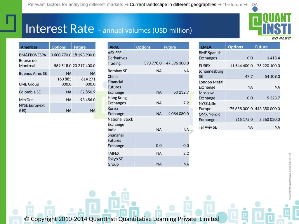 Algorithmic Trading in different geographies - - slide 26 of 59