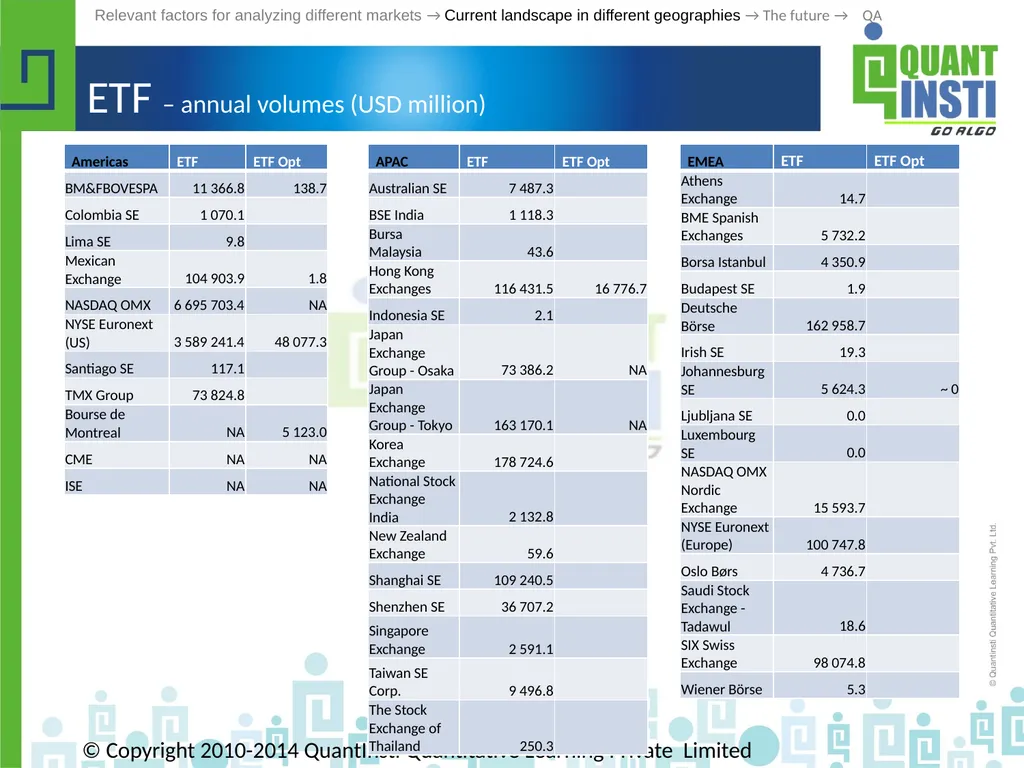 Algorithmic Trading in different geographies - - slide 27 of 59
