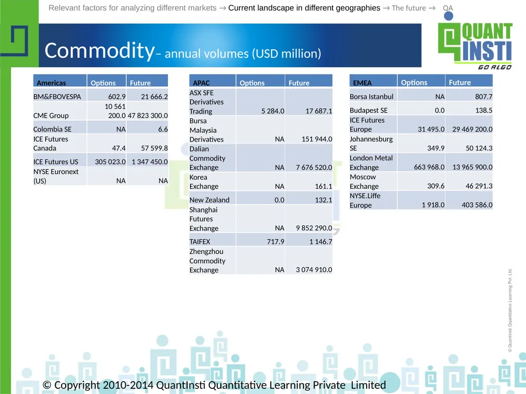 Algorithmic Trading in different geographies - - slide 28 of 59