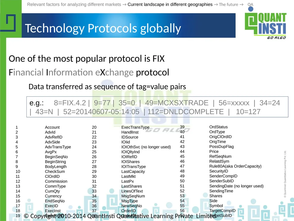 Algorithmic Trading in different geographies - - slide 32 of 59