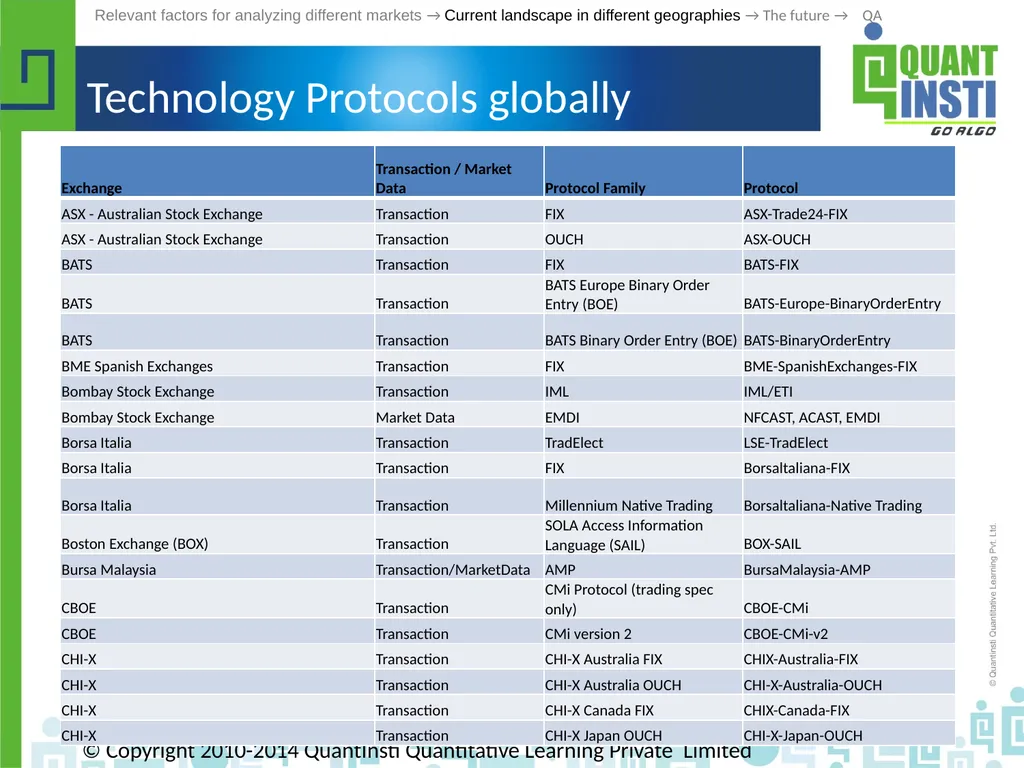 Algorithmic Trading in different geographies - - slide 33 of 59