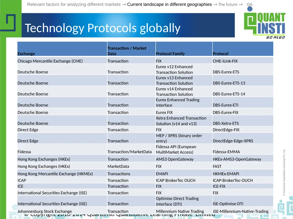 Algorithmic Trading in different geographies - - slide 34 of 59