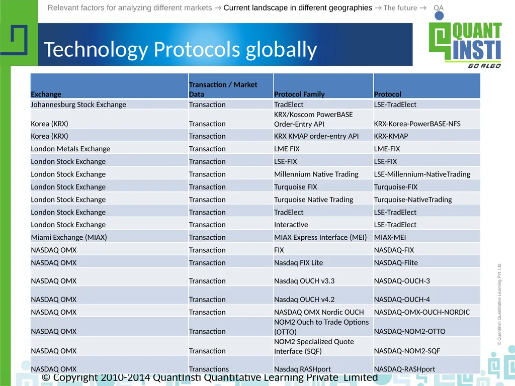 Algorithmic Trading in different geographies - - slide 35 of 59