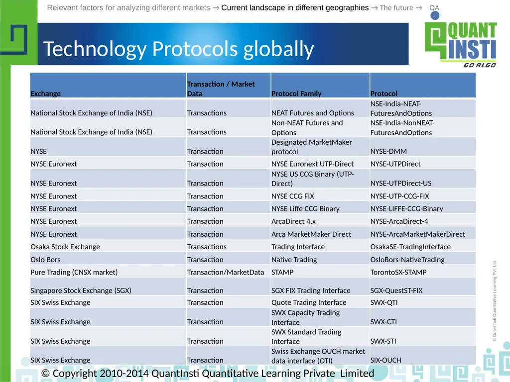 Algorithmic Trading in different geographies - - slide 36 of 59