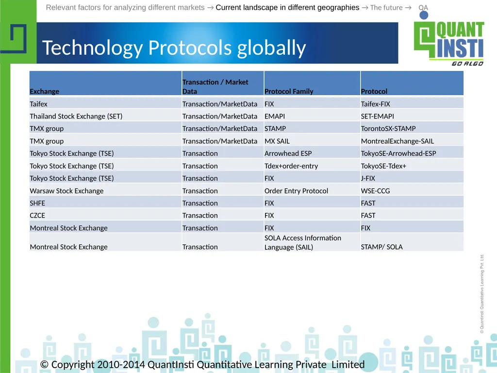 Algorithmic Trading in different geographies - - slide 37 of 59