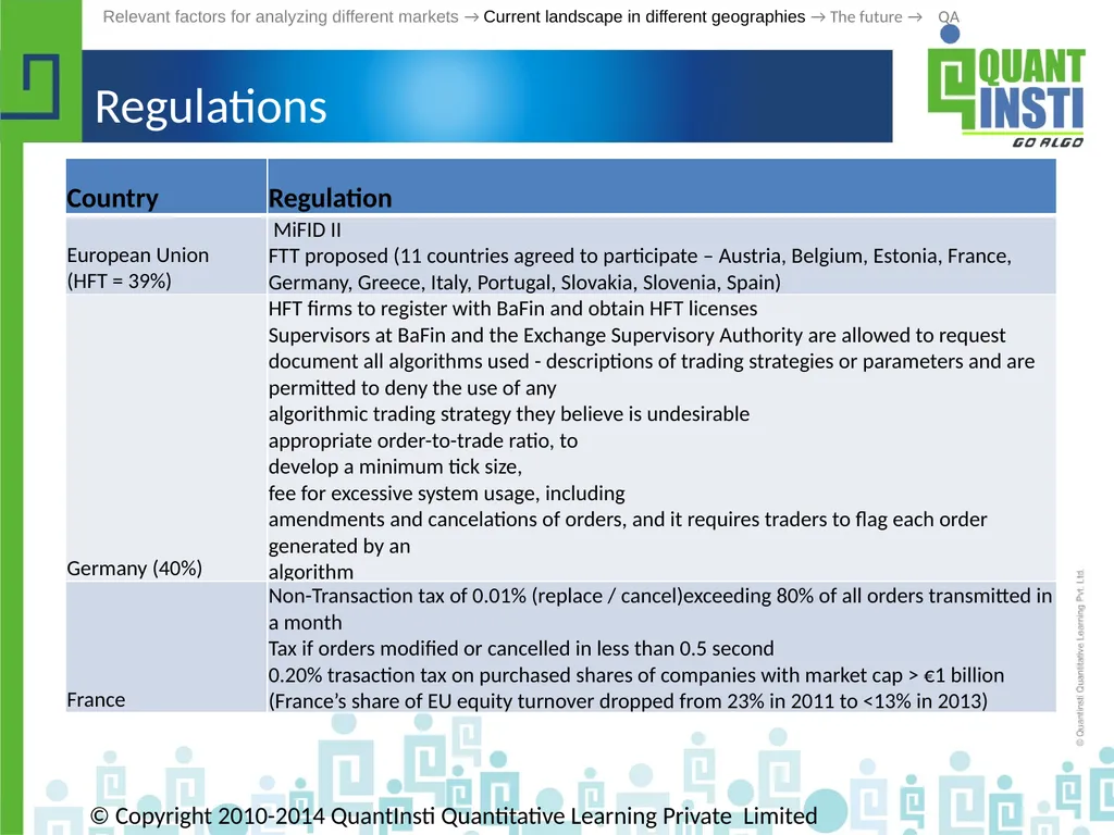 Algorithmic Trading in different geographies - - slide 38 of 59
