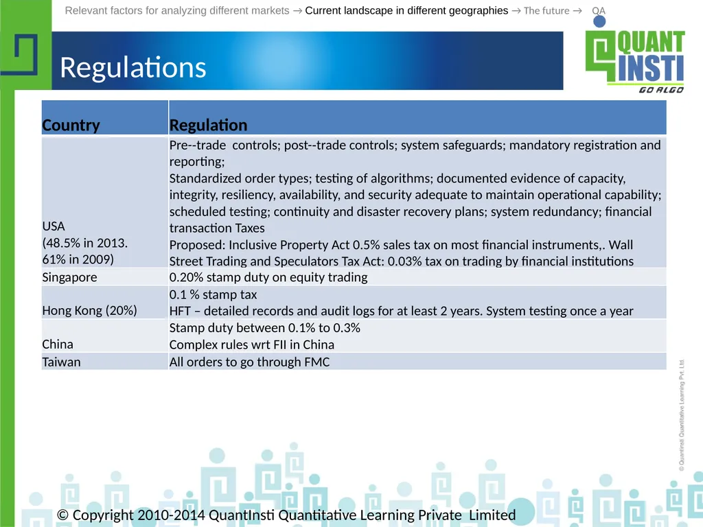 Algorithmic Trading in different geographies - - slide 39 of 59