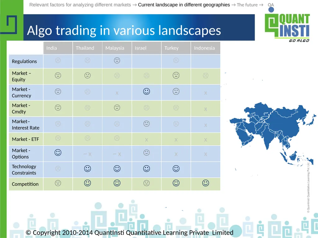 Algorithmic Trading in different geographies - - slide 41 of 59