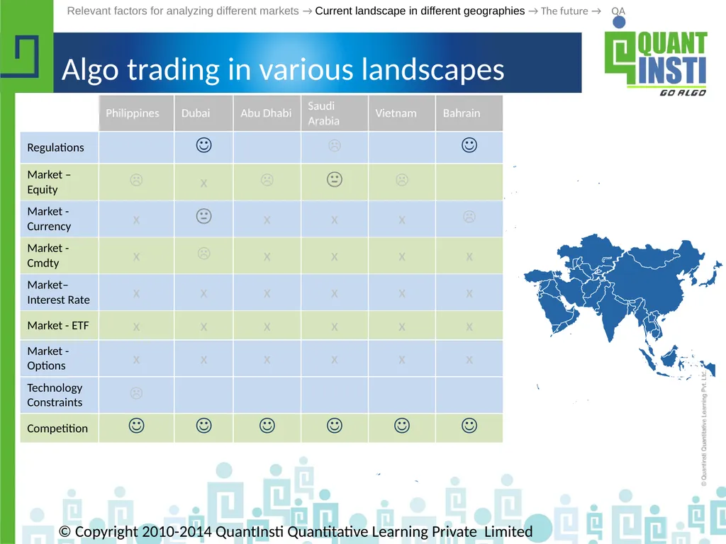 Algorithmic Trading in different geographies - - slide 42 of 59