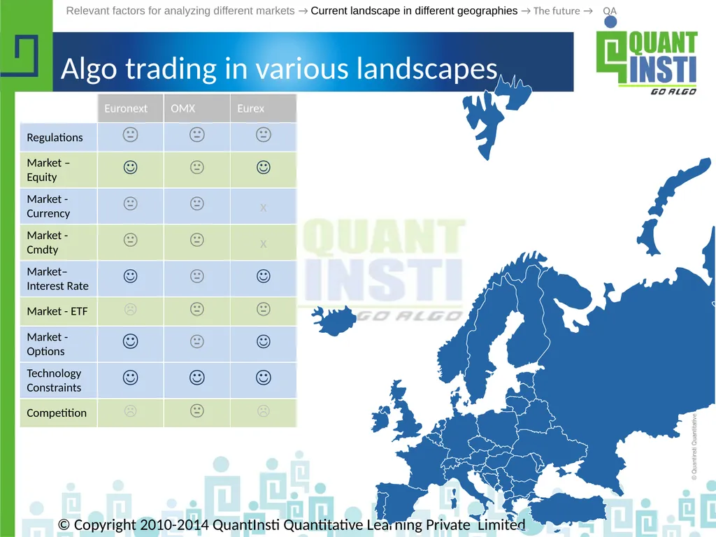 Algorithmic Trading in different geographies - - slide 43 of 59