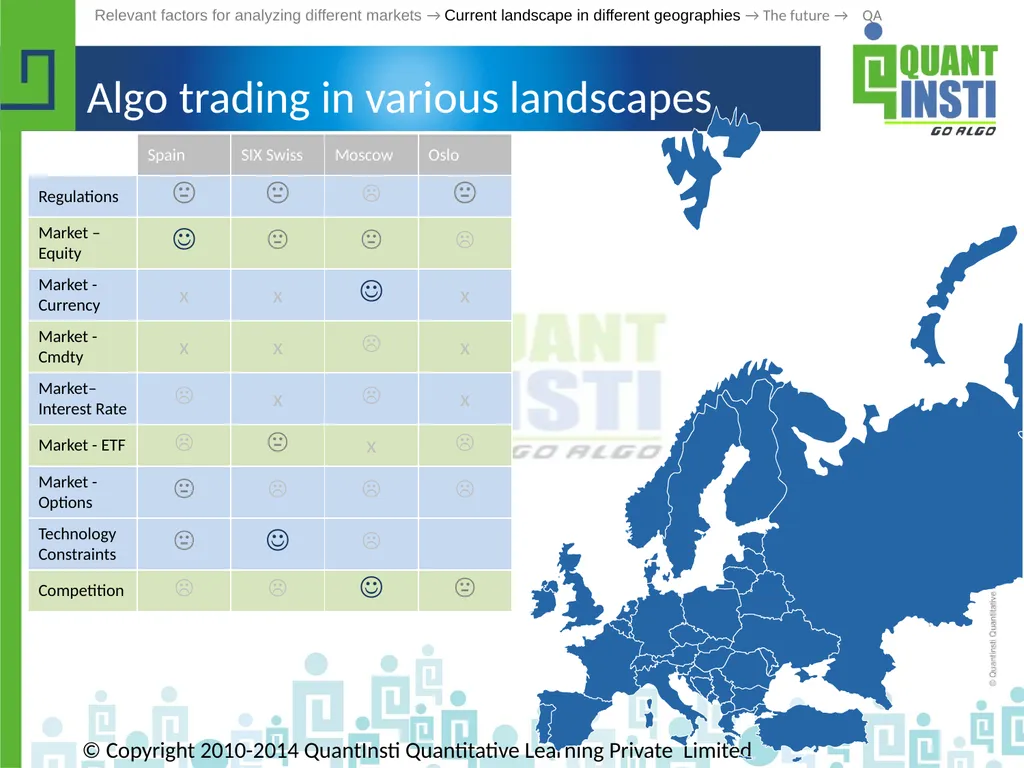 Algorithmic Trading in different geographies - - slide 44 of 59