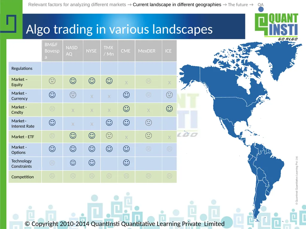 Algorithmic Trading in different geographies - - slide 45 of 59