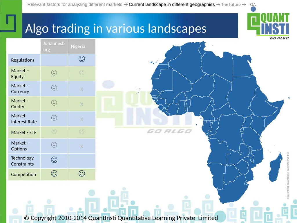 Algorithmic Trading in different geographies - - slide 46 of 59