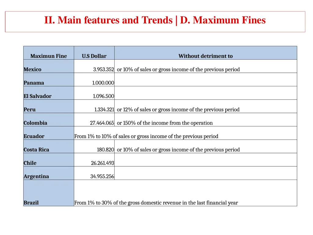 COMPETITION LAW IN LATIN AMERICA Main Feautures - slide 14 of 51