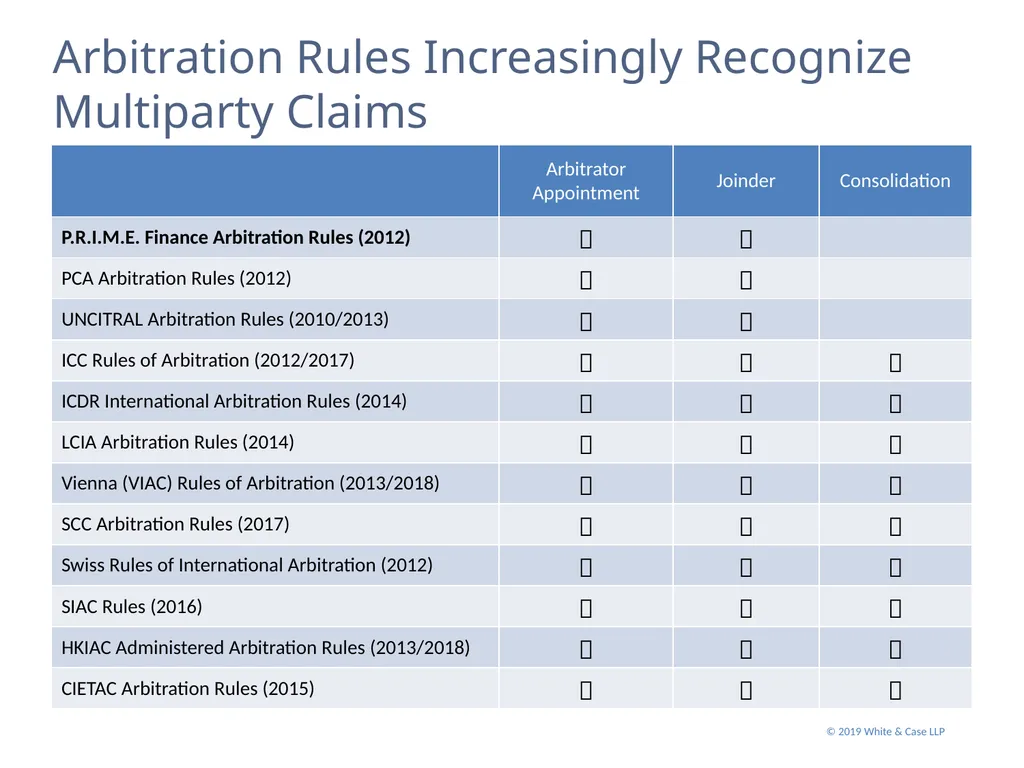 P.R.I.M.E. Finance Panel of Recognized - slide 5 of 29