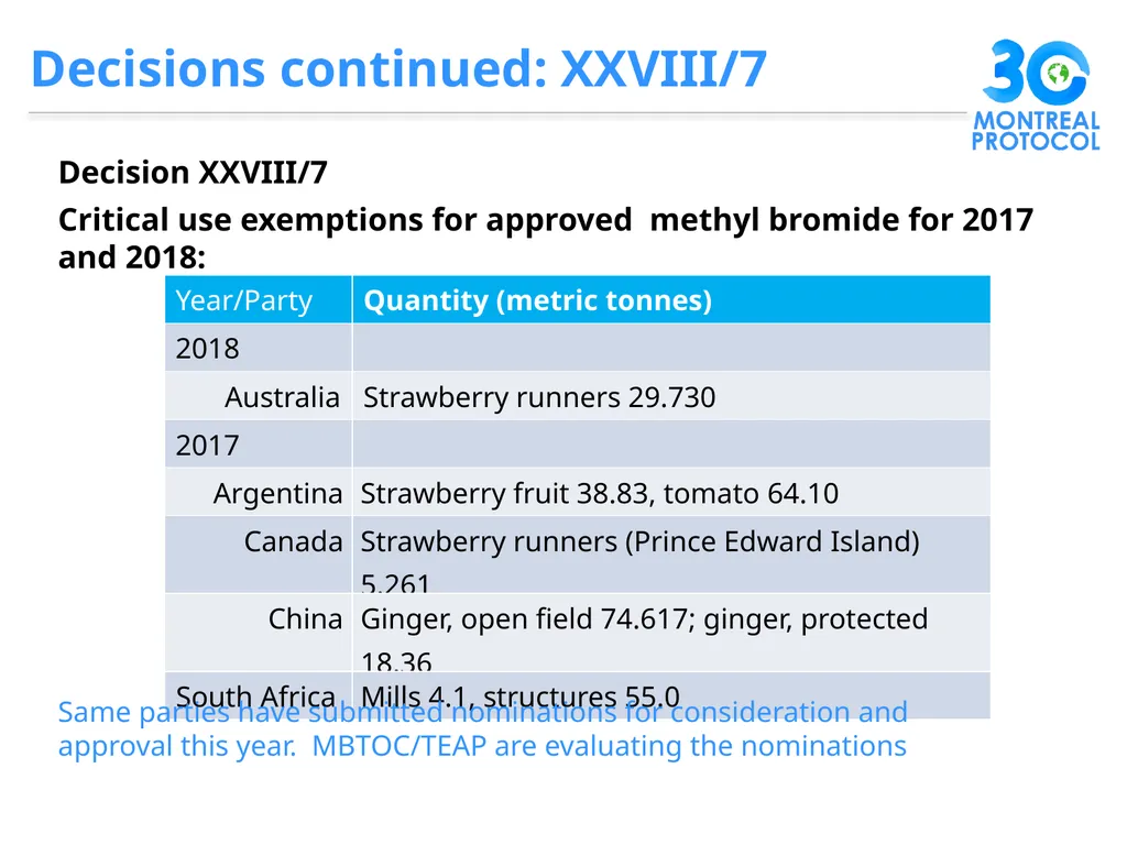 1. Decisions by MOP28 2. Issues for consideration - slide 8 of 20