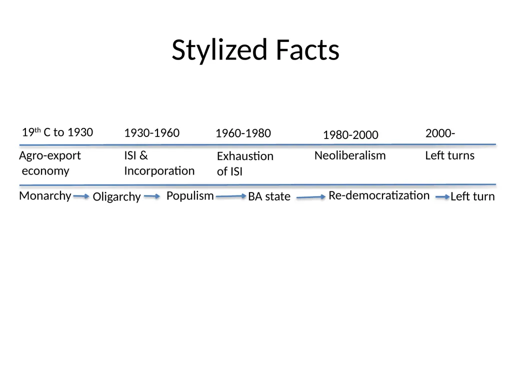 Brazil: Cycles of (Gradual) Political Change Max - slide 3 of 25