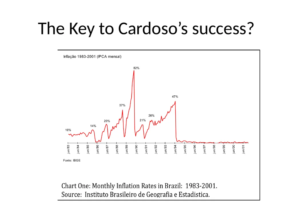 Brazil: Cycles of (Gradual) Political Change Max - slide 22 of 25