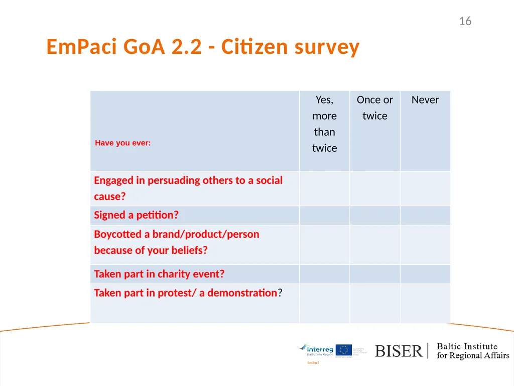 EmPaci Project Empowering participatory Budgeting - slide 16 of 20