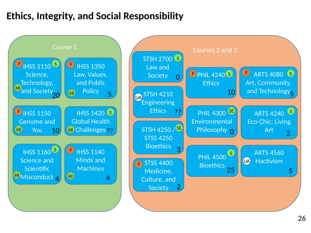 All HASS Pathways : Non-HI ‘Gateway’ course : HASS - slide 43 of 55