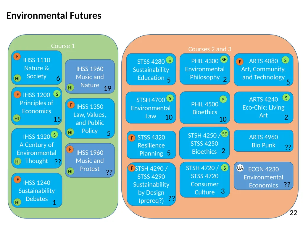 All HASS Pathways : Non-HI ‘Gateway’ course : HASS - slide 44 of 55