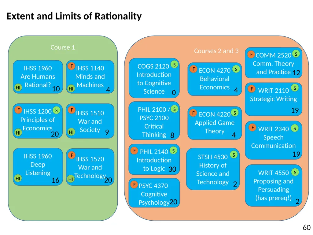 All HASS Pathways : Non-HI ‘Gateway’ course : HASS - slide 45 of 55