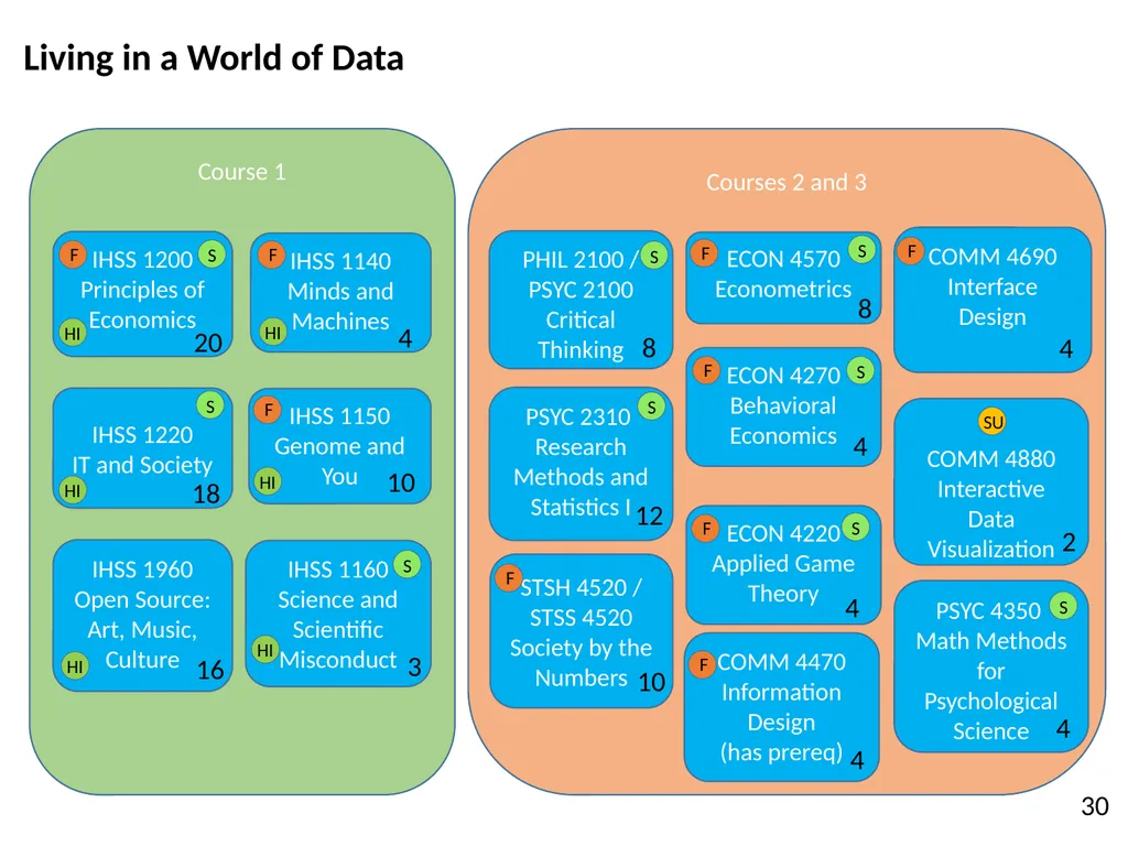 All HASS Pathways : Non-HI ‘Gateway’ course : HASS - slide 46 of 55