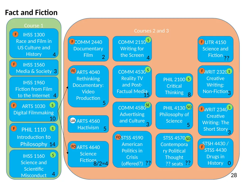 All HASS Pathways : Non-HI ‘Gateway’ course : HASS - slide 47 of 55