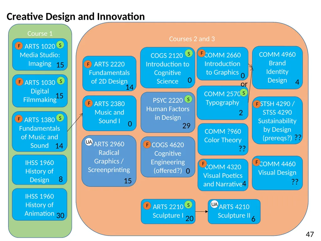 All HASS Pathways : Non-HI ‘Gateway’ course : HASS - slide 48 of 55