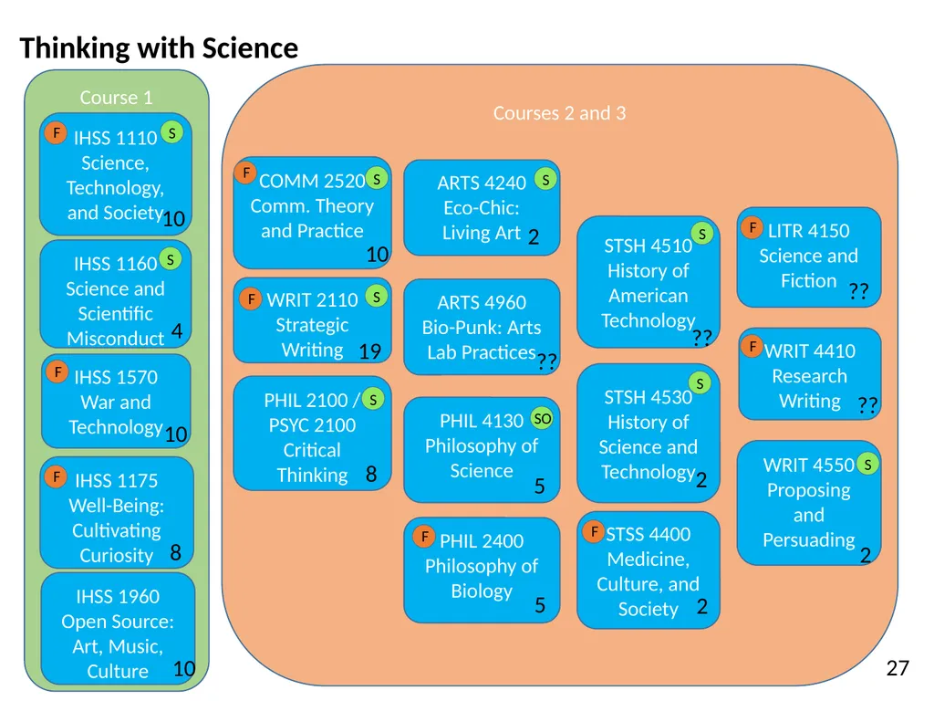 All HASS Pathways : Non-HI ‘Gateway’ course : HASS - slide 49 of 55