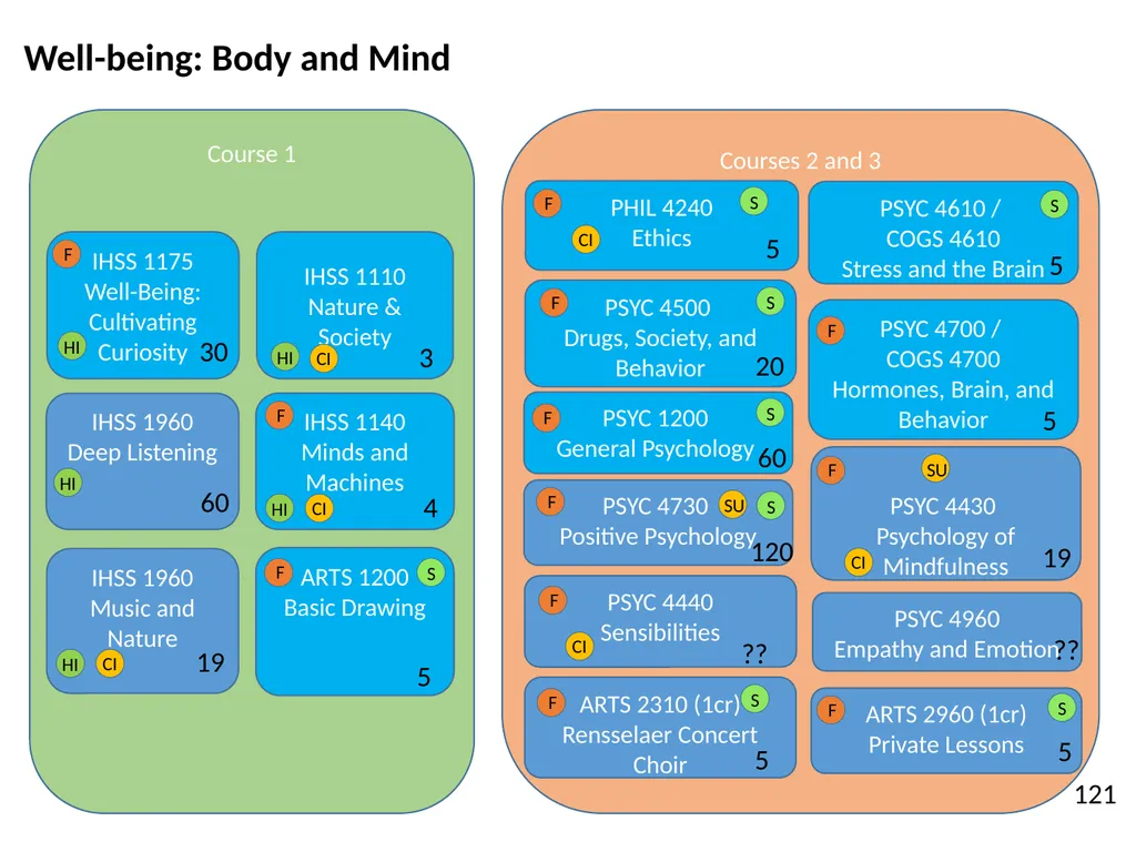 All HASS Pathways : Non-HI ‘Gateway’ course : HASS - slide 50 of 55