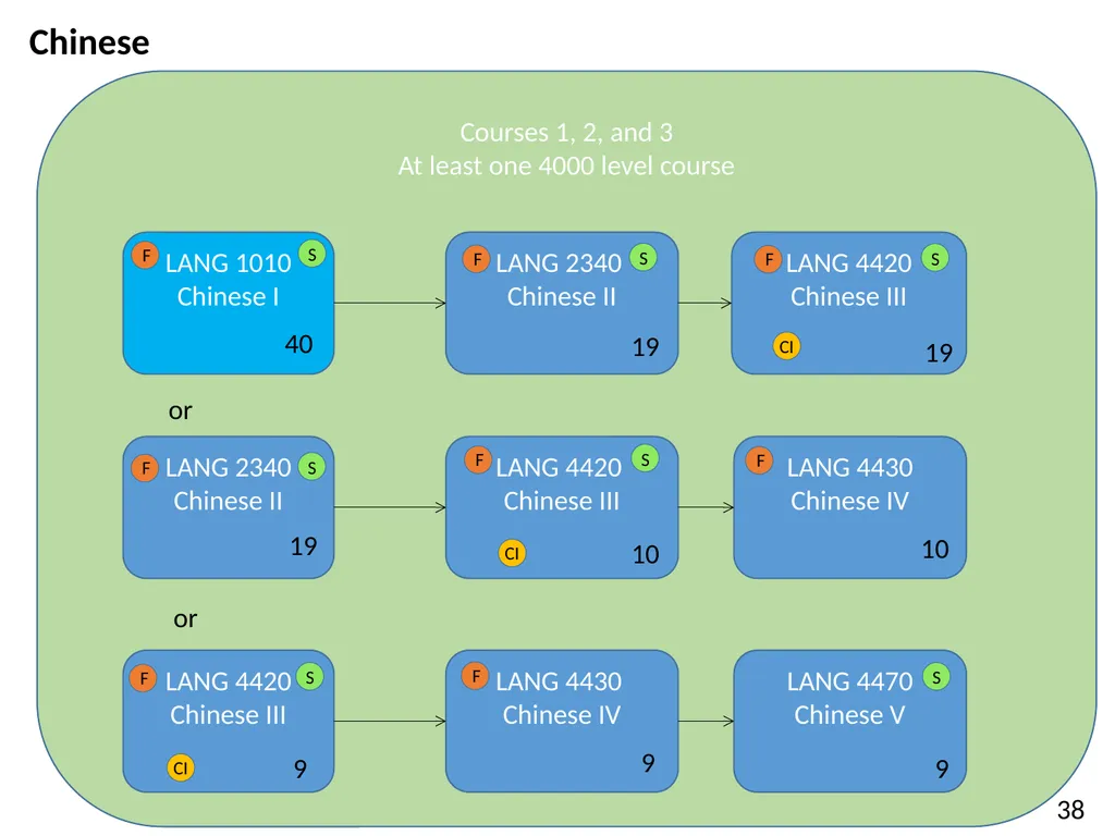 All HASS Pathways : Non-HI ‘Gateway’ course : HASS - slide 18 of 55