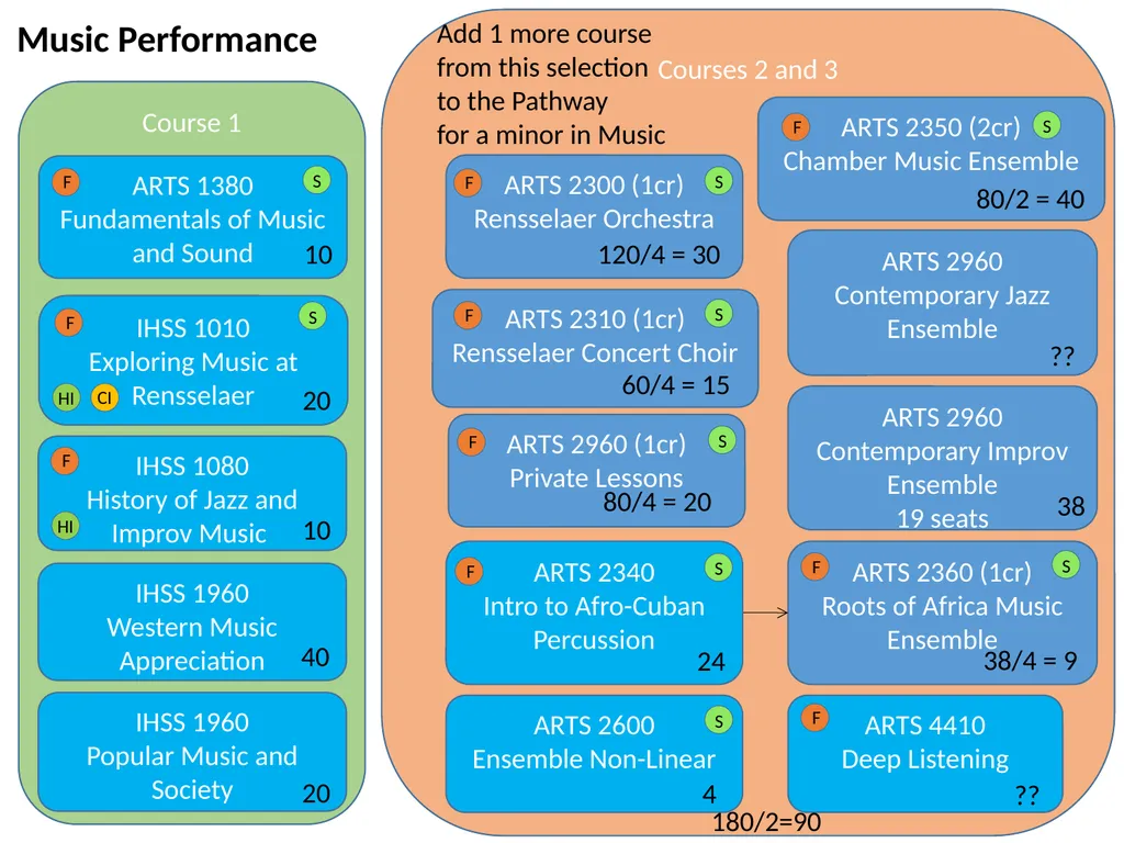 All HASS Pathways : Non-HI ‘Gateway’ course : HASS - slide 10 of 55